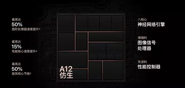 iPhone XS靠A12晶片絕殺,走腎的蘋果要「走芯」了?