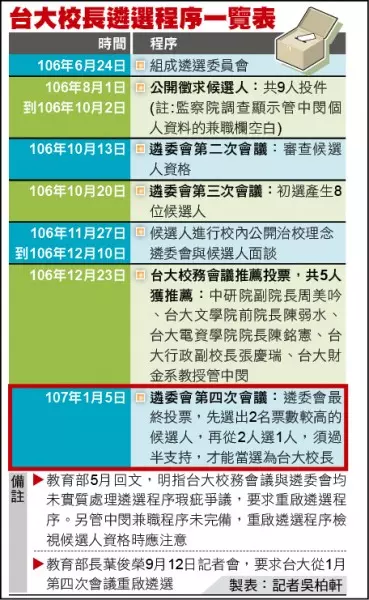 葉俊榮拋第3條路 管中閔反嗆「魚目混珠」
