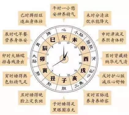 無論你花多少錢,都買不到這張表!建議你最好背下來!
