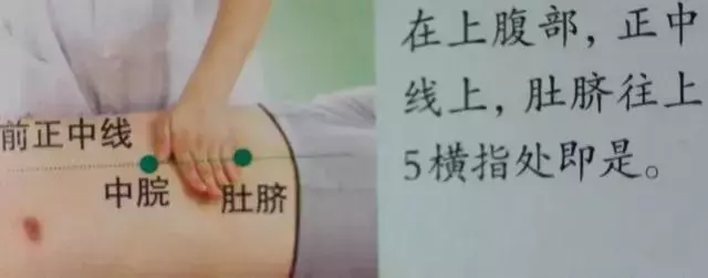 人體36絕穴,個個都實用,收藏,以備不時只需!