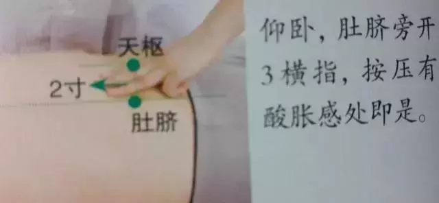 人體36絕穴,個個都實用,收藏,以備不時只需!