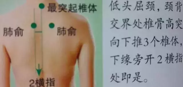 人體36絕穴,個個都實用,收藏,以備不時只需!