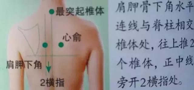 人體36絕穴,個個都實用,收藏,以備不時只需!
