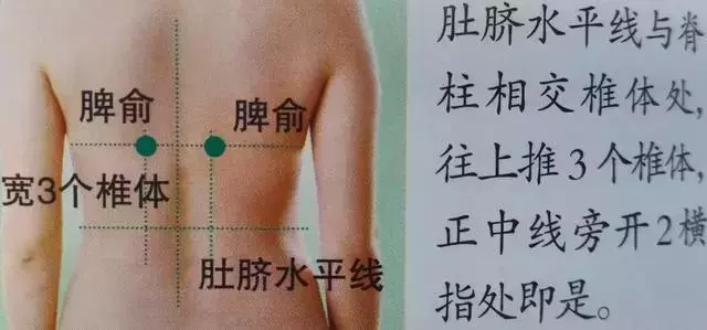 人體36絕穴,個個都實用,收藏,以備不時只需!