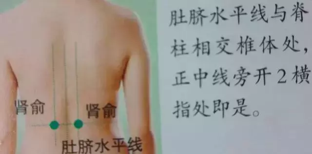 人體36絕穴,個個都實用,收藏,以備不時只需!