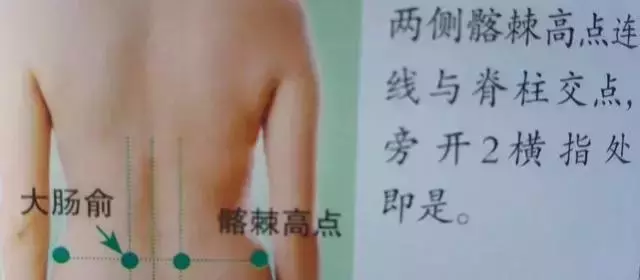 人體36絕穴,個個都實用,收藏,以備不時只需!