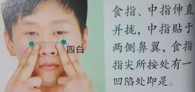人體36絕穴,個個都實用,收藏,以備不時只需!