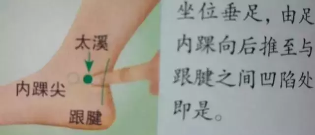 人體36絕穴,個個都實用,收藏,以備不時只需!