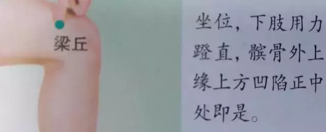 人體36絕穴,個個都實用,收藏,以備不時只需!