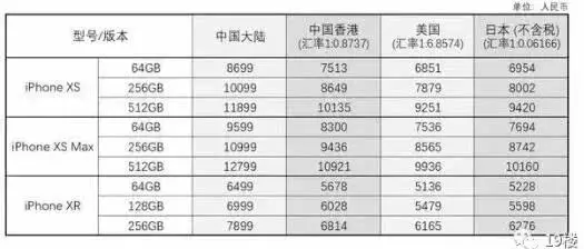 12799元!最貴iPhone來了,還有「中國特供」……華為回復亮了