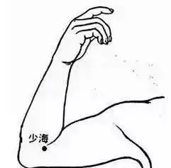 17個經絡療法,調節人體陰陽平衡
