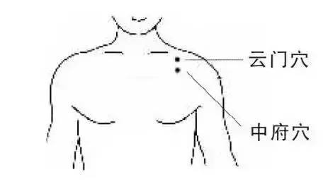 17個經絡療法,調節人體陰陽平衡