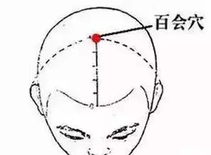 17個經絡療法,調節人體陰陽平衡