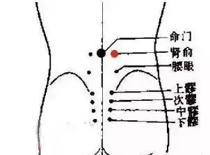 17個經絡療法,調節人體陰陽平衡