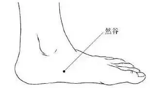 17個經絡療法,調節人體陰陽平衡