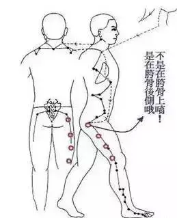 17個經絡療法,調節人體陰陽平衡