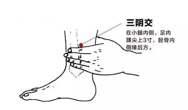 失眠三穴——養胃護腸神闕穴,靜心安神神門穴,和五臟三陰交穴