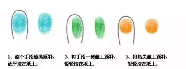 幼兒園手指畫大全,可以跟孩子一起動手畫一畫喔~