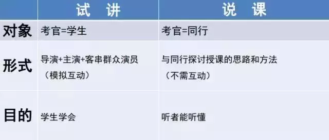 「教師資格證」這3個技巧,讓你在說課和試講中脫穎而出!