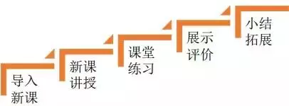 「教師資格證」這3個技巧,讓你在說課和試講中脫穎而出!
