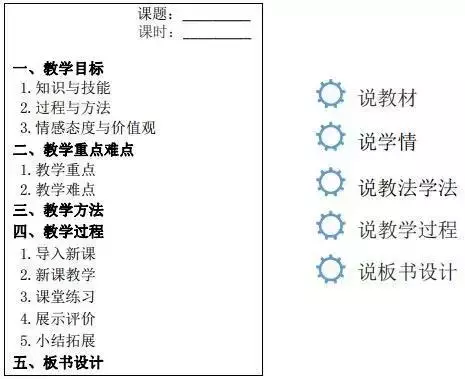 「教師資格證」這3個技巧,讓你在說課和試講中脫穎而出!