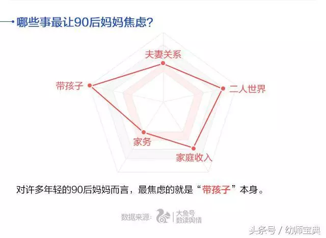 說來心酸,除了老公和孩子,中國媽媽還擔憂這些