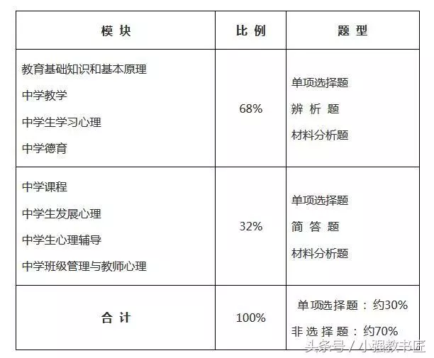 事半功倍,助你教師資格證筆試快速「成功上岸」秘籍(二)