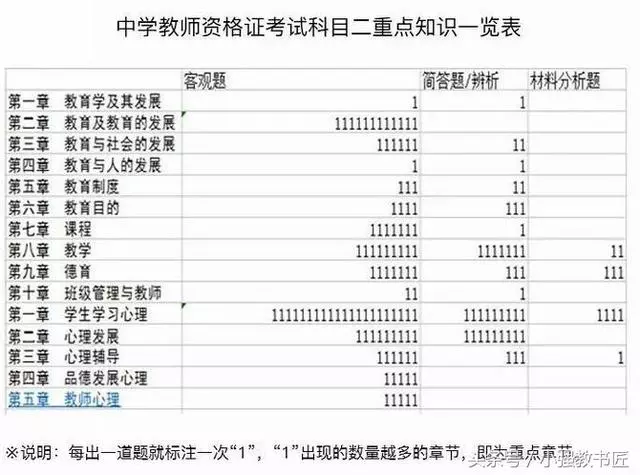 事半功倍,助你教師資格證筆試快速「成功上岸」秘籍(二)