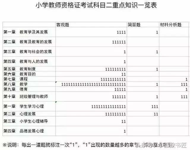 事半功倍,助你教師資格證筆試快速「成功上岸」秘籍(二)