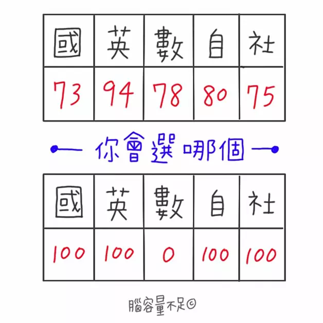 9件「當你踏進校園裡就會超有感」的小事,只要帶衛生紙去學校就有人會跑過來借一張!