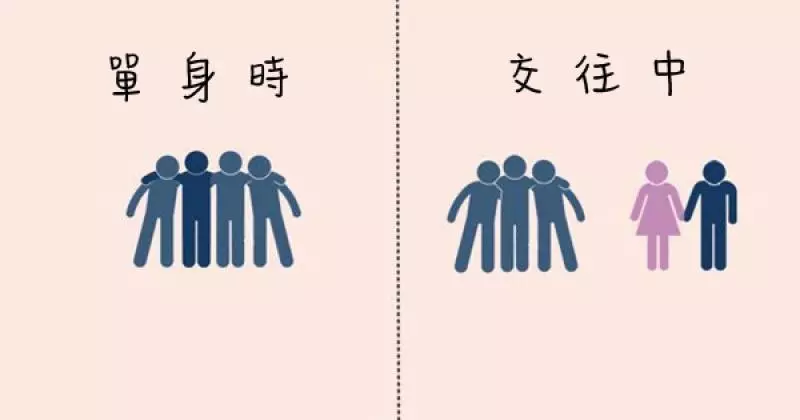 9張一眼就能辨別的「男生單身前後的對比圖」,最後一張會讓人心酸落淚啊…