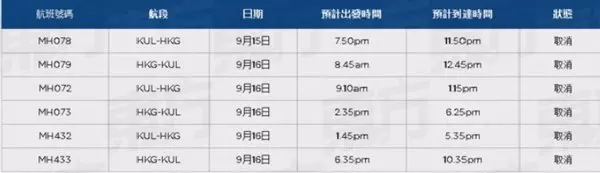 「山竹」颶風登陸 取消今明往返航班