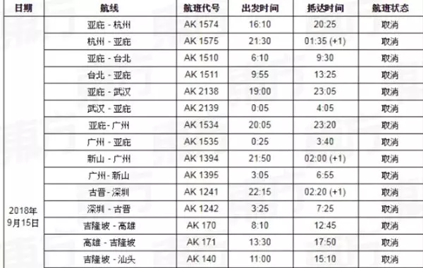 「山竹」颶風登陸 取消今明往返航班