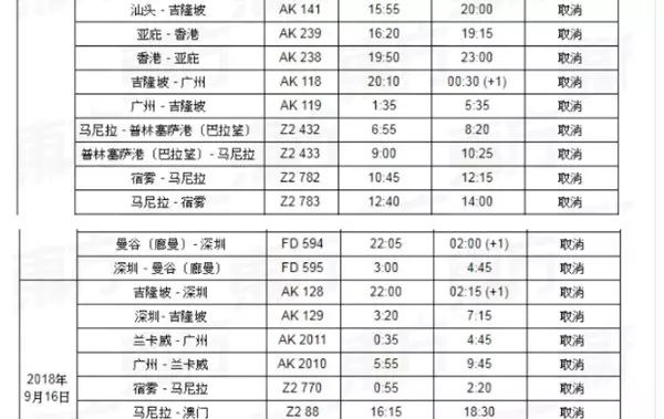 「山竹」颶風登陸 取消今明往返航班