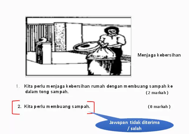 Tips UPSR Penulisan Bahasa Melayu(國語看圖造句回答技巧 )