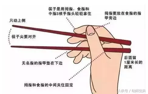 幼兒園|小中大班應該掌握的這些自理能力,你班寶寶會嗎?