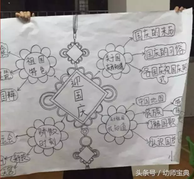 幼兒園節日活動|國慶節主題活動&環境創設