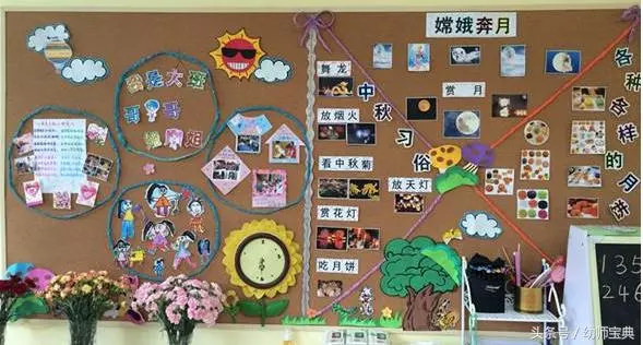 中班主題活動+主題牆|中秋佳節,沒有主題怎麼行,趕緊收藏