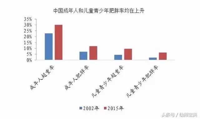 7歲男孩腦血管爆裂只因太胖:孩子白白胖胖才好,是最可怕的誤區