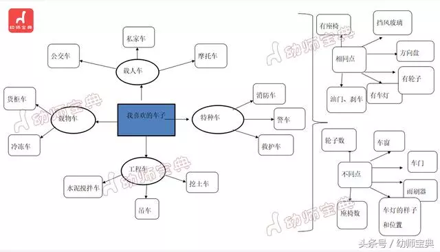 小班主題《車子叭叭叭》|豐富的活動,讓你和孩子停不下來