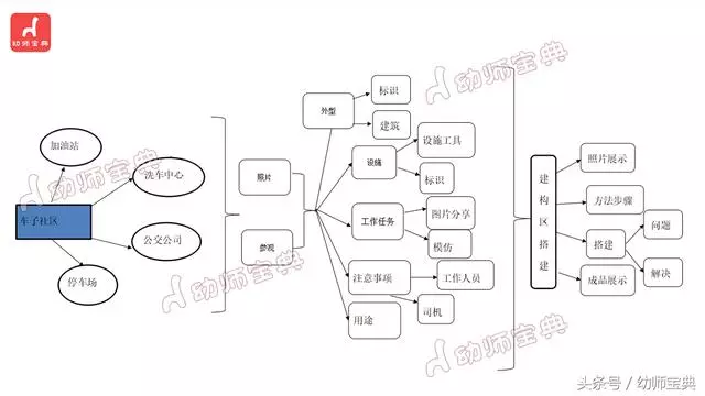 小班主題《車子叭叭叭》|豐富的活動,讓你和孩子停不下來