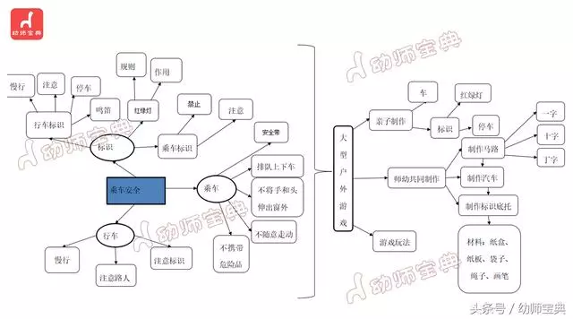 小班主題《車子叭叭叭》|豐富的活動,讓你和孩子停不下來