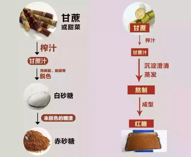 冰糖買黃色大塊好,還是白色小塊好?一直以來都錯了