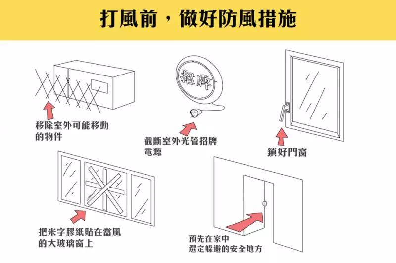 颱風來臨前幾點小提醒