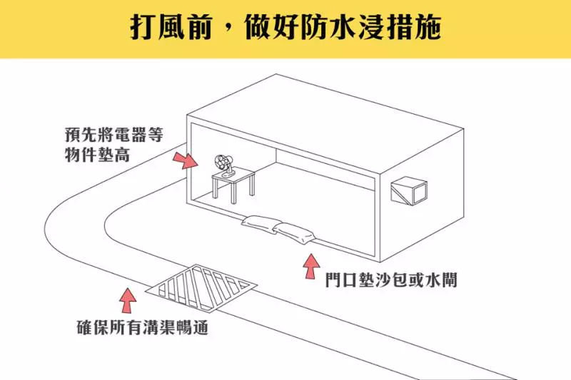 颱風來臨前幾點小提醒