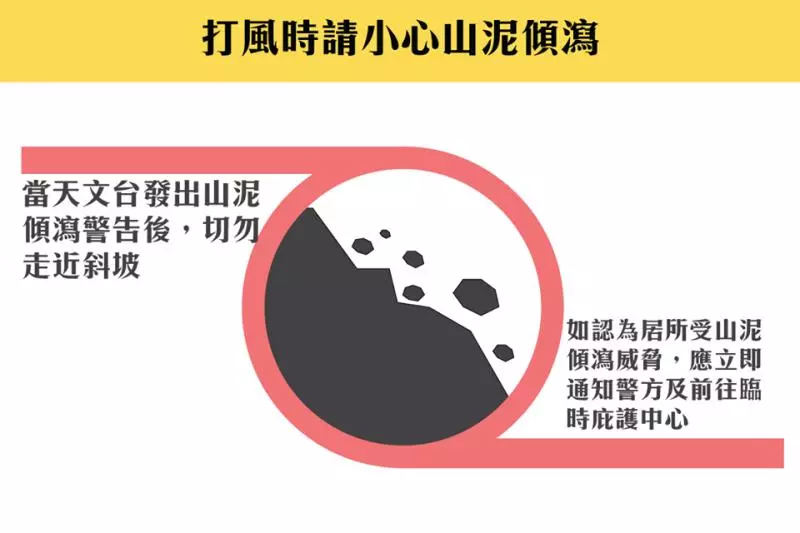 颱風來臨前幾點小提醒