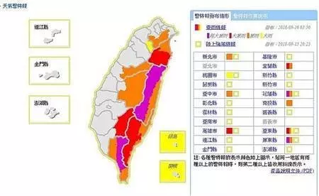 山竹外圍環流威力仍強!全台有雨花東、屏東防大雨