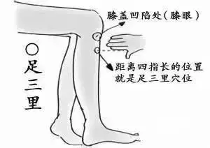 腎虛要先補氣,否則越補越虛!那麼如何補氣呢?試試這3個穴位