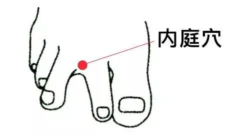大都、太白、公孫、商丘、三陰交、脾胃經上的除濕熱大穴要勞記