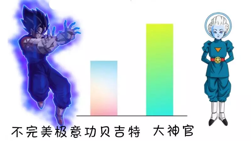 龍珠超,貝吉特各形態與維斯大神官比較,這個狀態的他宇宙第一?